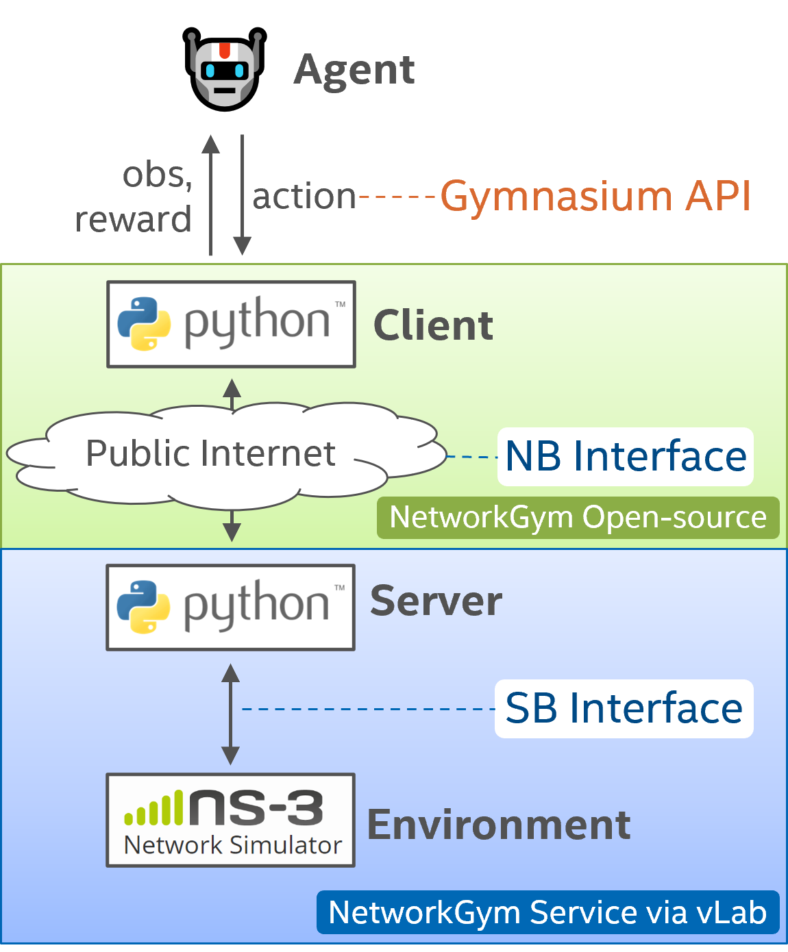 ../_images/network_gym_overview.png