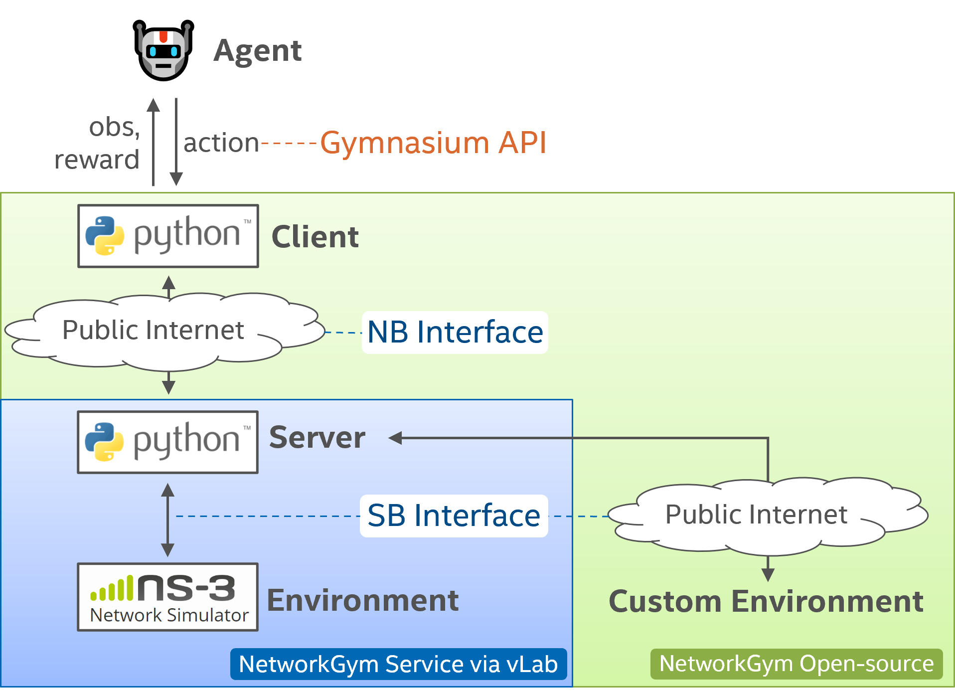 ../_images/network_gym_overview2.png
