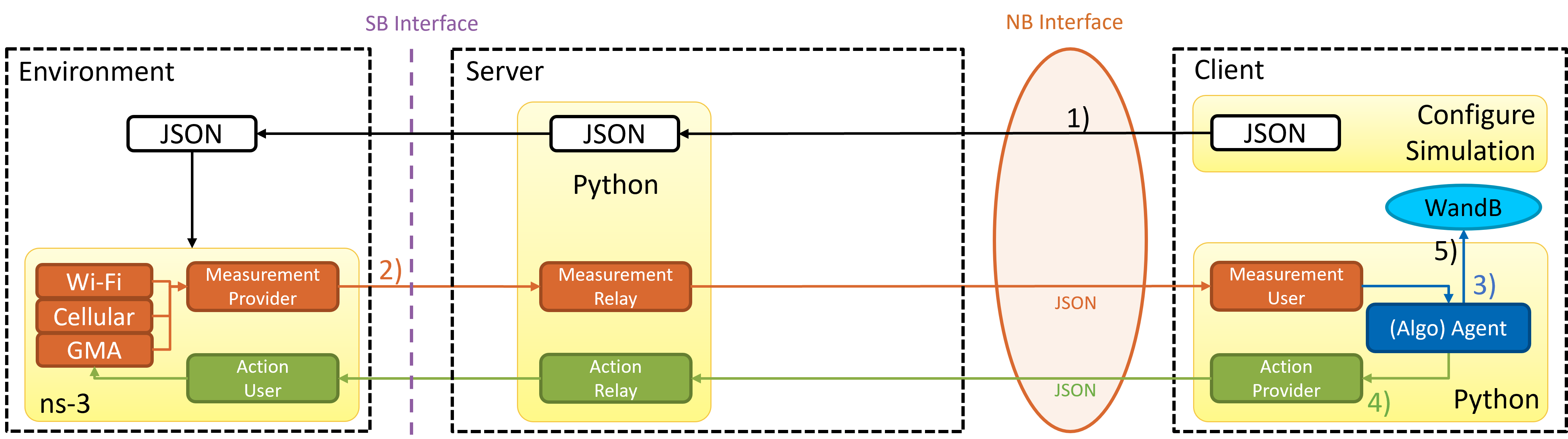 ../_images/network_gym_workflow.png
