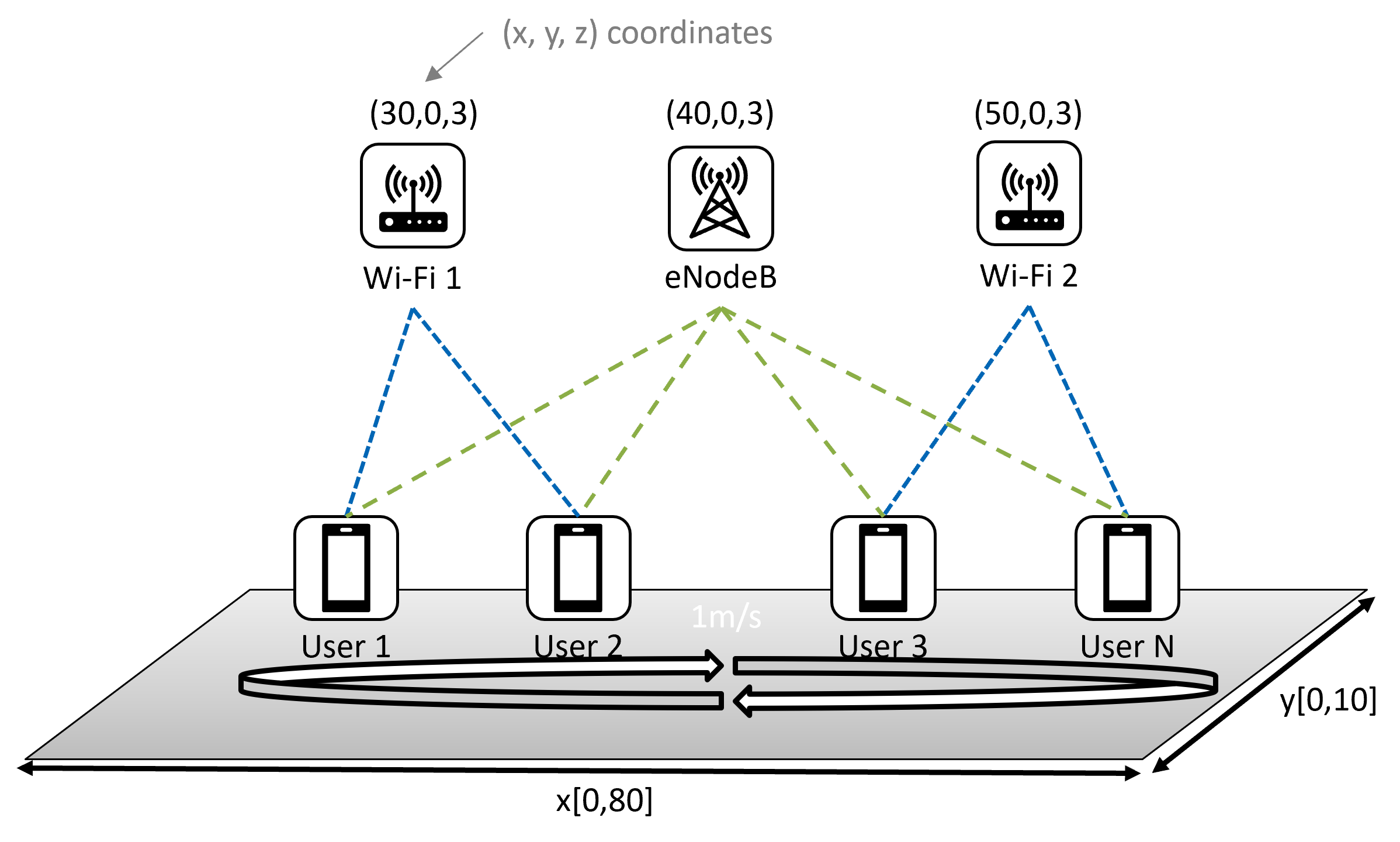 ../../_images/nqos_split_env.png